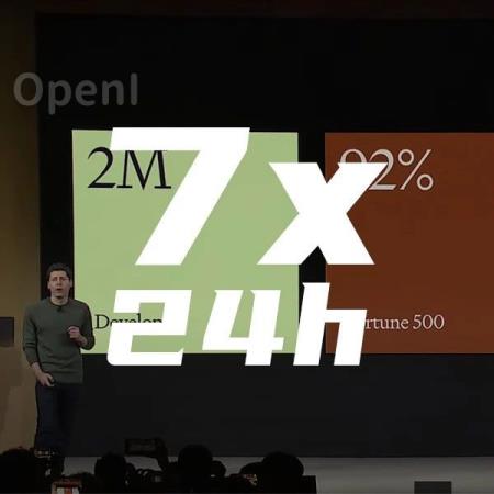 周活跃用户超1亿的ChatGPT,迎来“GPT Store时刻”|甲子光年