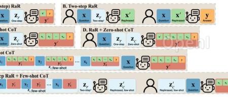 GPT-4比你更会问问题：让大模型自主复述，打破与人类对话的壁垒