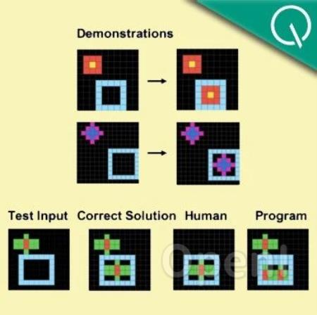 GPT-4不会图形推理？“放水”后准确率依然只有33%