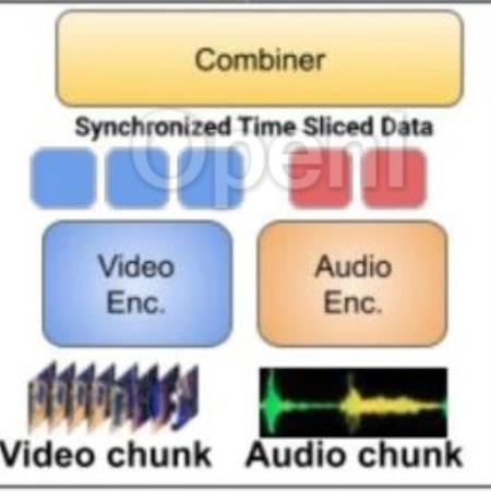 规模小、效率高:DeepMind推出多模态解决方案Mirasol 3B