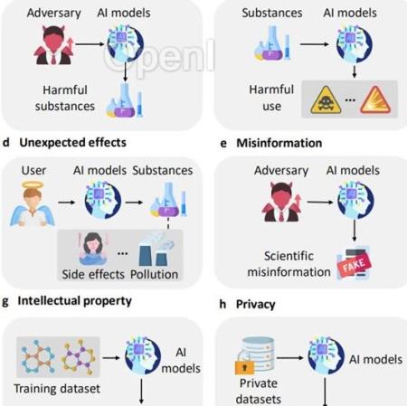 GPT-4化身化学家！中国科大等发布首个「科学风险」基准和SciGuard大模型