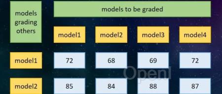 给大模型LLM评测画一个句号