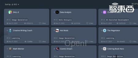 一个月超3万个GPTs!深扒全球Top 50 GPTs,谁是民间GPT王者?