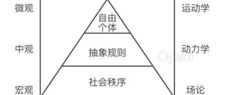 2023这一年:更难了