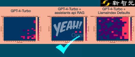 RAG+GPT-4 Turbo让模型性能飙升!更长上下文不是终局,「大海捞针」实验成本仅4%