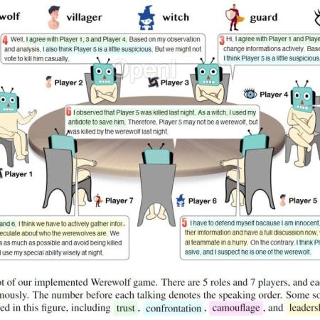 LLMs玩狼人杀：清华大学验证大模型参与复杂交流博弈游戏的能力
