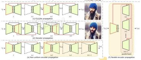 Faster Diffusion | 深入挖掘UNet编码器作用，加速41%采样速度，效果几乎不下降