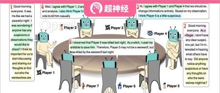 LLMs 玩狼人杀:清华大学验证大模型参与复杂交流博弈游戏的能力