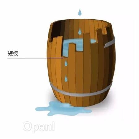 人大高瓴提出“注意力波”方法,70 亿参数 Llama 比肩 GPT-4