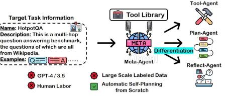 浙大发布Agent学习框架,13B 模型达到 ChatGPT 水平!