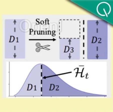 三行代码无损加速40%，尤洋团队AI训练加速器入选ICLR Oral论文