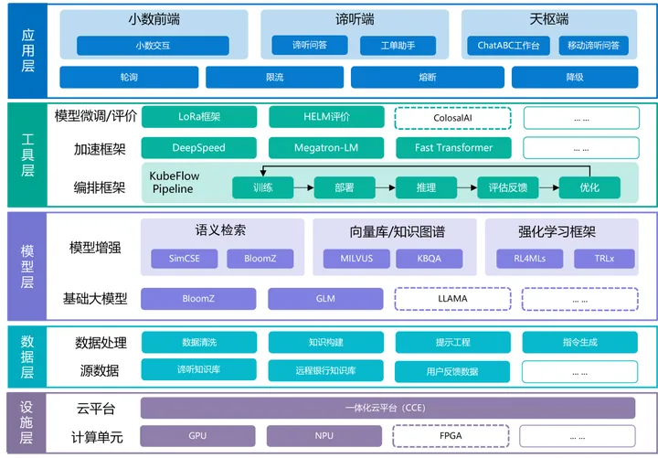 ChatABC – 中国农业银行