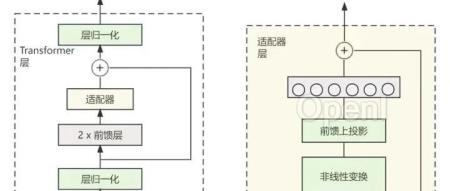 总结!大模型微调(Tuning)的常见方法