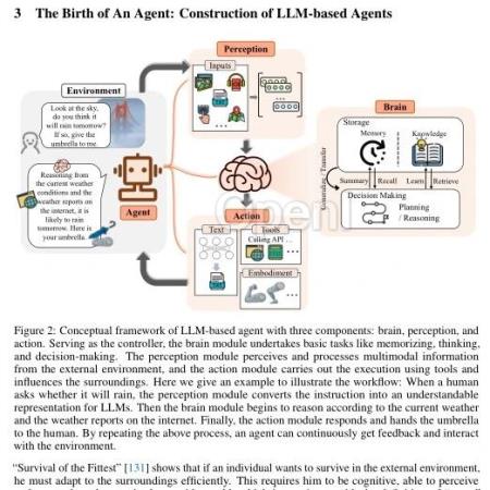 限时下载 | 86页！复旦大模型Agent综述，一文纵览AI智能体的现状与未来