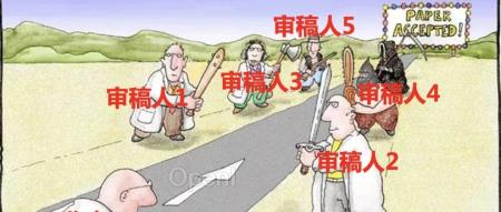 审稿 CVPR 有感:没落的顶会、空虚的文章和失败open review