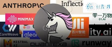 2023年新晋AIGC独角兽:23家企业,最高估值千亿,6家来自中国
