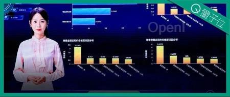 科大讯飞“送员工”了：5分钟能写3篇文章40页PPT的那种！