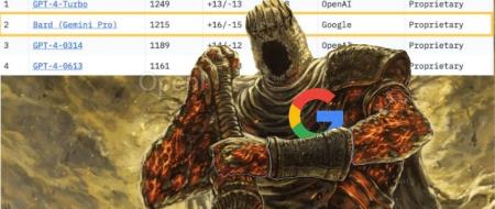 LLM排行榜更新！谷歌Bard超过GPT-4，中国玩家未进前十