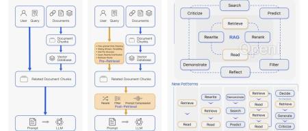 详解面向大模型的检索增强生成（RAG)