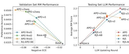 如果我搬出RLHF+GAN这个设定,你如何应对