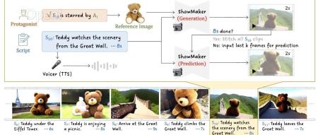 短视频界的变革者：上海 AI lab 发布 Vlogger，几句话生成分钟级视频