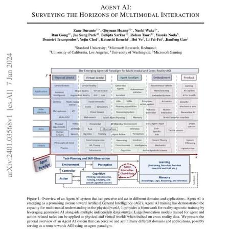 80页AGENT AI综述限时下载!李飞飞等14位学者分析智能体多模态交互的前景