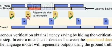 今日arXiv最热NLP大模型论文：伯克利&DeepMind联合研究，RaLMSpec让检索增强LLM速度提升2-7倍！
