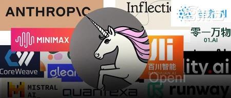 2023年冲出23家新晋AIGC独角兽:最高估值千亿,6家来自中国
