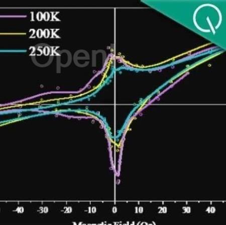 又导了？中科院等发现新疑似室温超导材料，作者：对结果很有信心