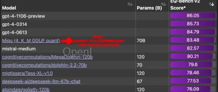Mistral-Medium意外泄露?冲上榜单的这个神秘模型让AI社区讨论爆了