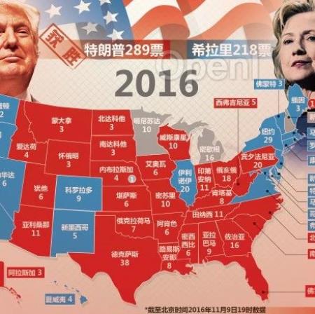 我们说过:特朗普会回来的……