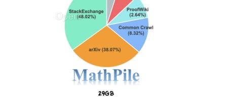 为大模型恶补数学,上交开源MathPile语料库,95亿tokens,还可商用