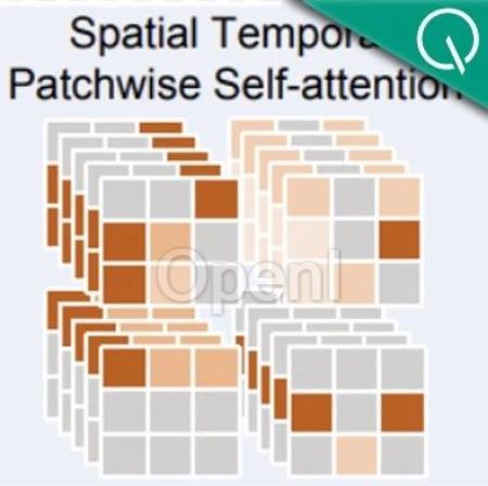 从20亿数据中学习物理世界，基于Transformer的通用世界模型成功挑战视频生成
