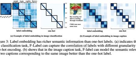 EMMS：高效的多模态多任务预训练模型选择器 | NeurIPS 2023