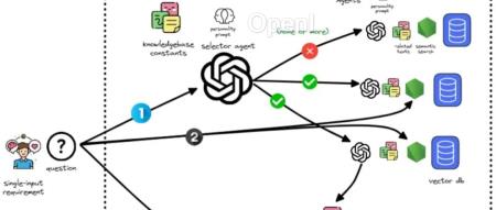 一文读懂 AI Agents 技术