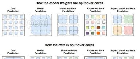 大模型专家混合MoE模型详解