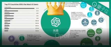 年度最热AI应用TOP 50,除了ChatGPT还有这么多宝藏