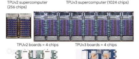 谷歌被指控 TPU芯片盗用他人专利!最高或赔偿50亿美元