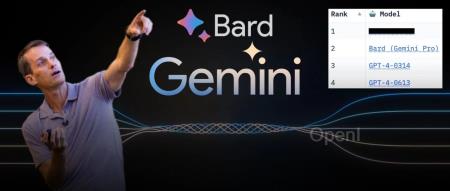 谷歌再雪前耻,新Bard逆袭GPT-4冲上LLM排行榜第二!Jeff Dean高呼我们回来了