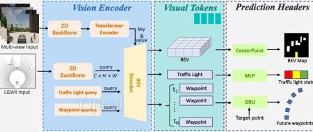LMDrive: 大语言模型加持的闭环端到端自动驾驶框架