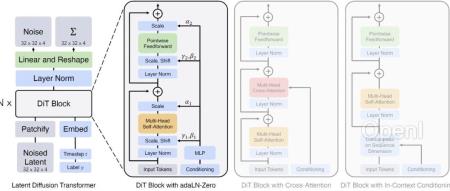 超强干货!OpenAI Sora文生视频技术原理解读