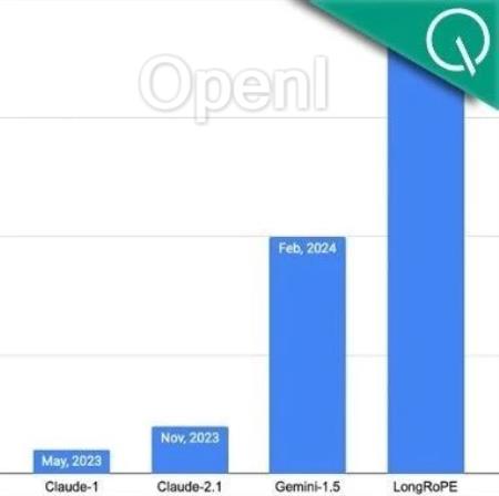 200万上下文窗口创飞Gemini 1.5!微软来砸谷歌场子了(doge)