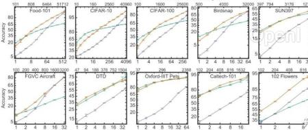 小样本学习只是一场学术界自嗨吗?