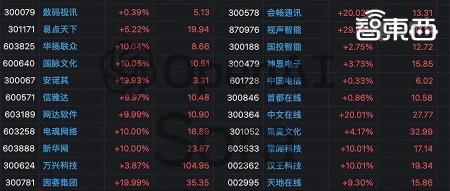 扒开68家Sora概念股真面目!