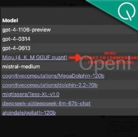 媲美GPT-4的开源模型泄露!Mistral老板刚刚证实:正式版本还会更强