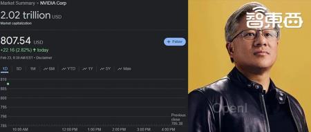 昨夜，英伟达创造历史：市值突破2万亿美元！