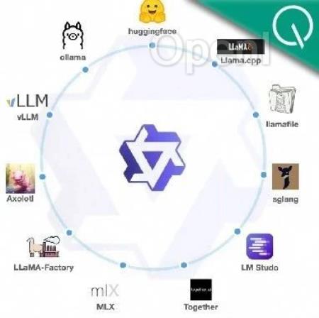 阿里大模型春节礼包来了：代码可执行率超GPT-4，1.5版本全系列开源