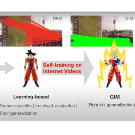 ICLR 2024 Spotlight|厦门大学、Intel、大疆联合出品,从网络视频中学习零样本图像匹配大模型