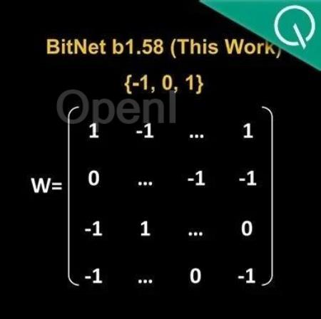 微软6页论文爆火:三进制LLM,真香!