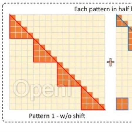 港中文联合MIT提出超长上下文LongLoRA大模型微调算法